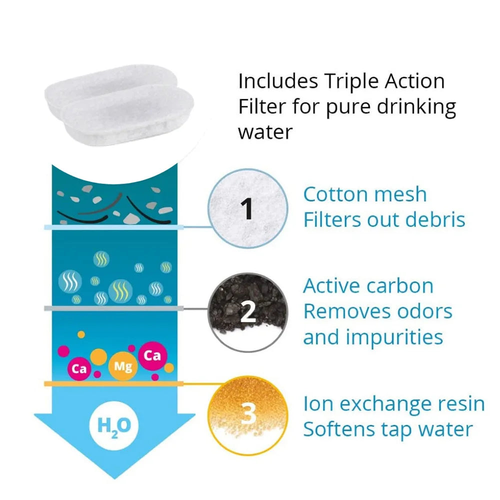 Streamside cat fountain filtration